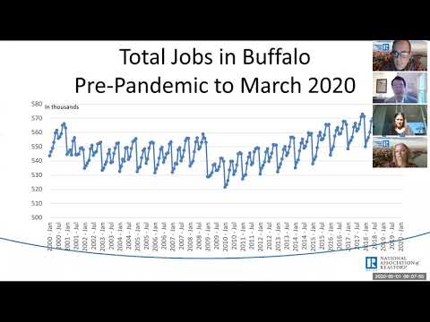 Dr.Yun May 2020 Economic Forecast